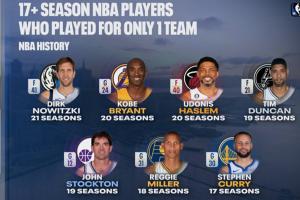 忠诚！一人一城17+赛季名单：司机&科比&邓肯领衔 现役仅库里