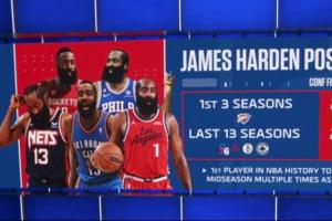 3次！最佳阵容球员赛季中期多次换队 哈登是NBA历史第一人