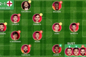 塞尔电台：西班牙国家队多人状态不佳，但主帅并不担心